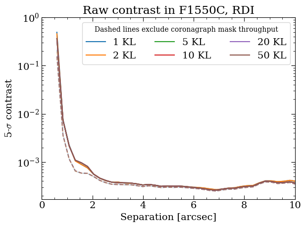 ../_images/tutorials_tutorial_MIRI_contrast_analyses_25_11.png