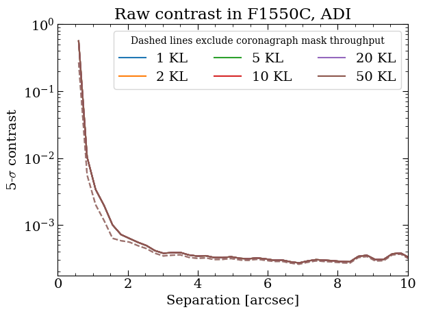 ../_images/tutorials_tutorial_MIRI_contrast_analyses_25_7.png