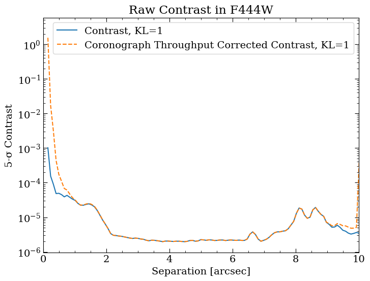 ../_images/tutorials_tutorial_NIRCam_contrast_analyses_34_1.png