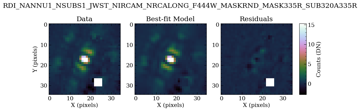 ../_images/tutorials_tutorial_NIRCam_contrast_analyses_45_12.png
