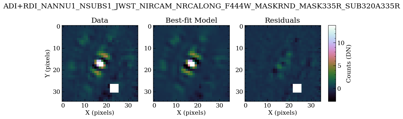 ../_images/tutorials_tutorial_NIRCam_contrast_analyses_45_2.png