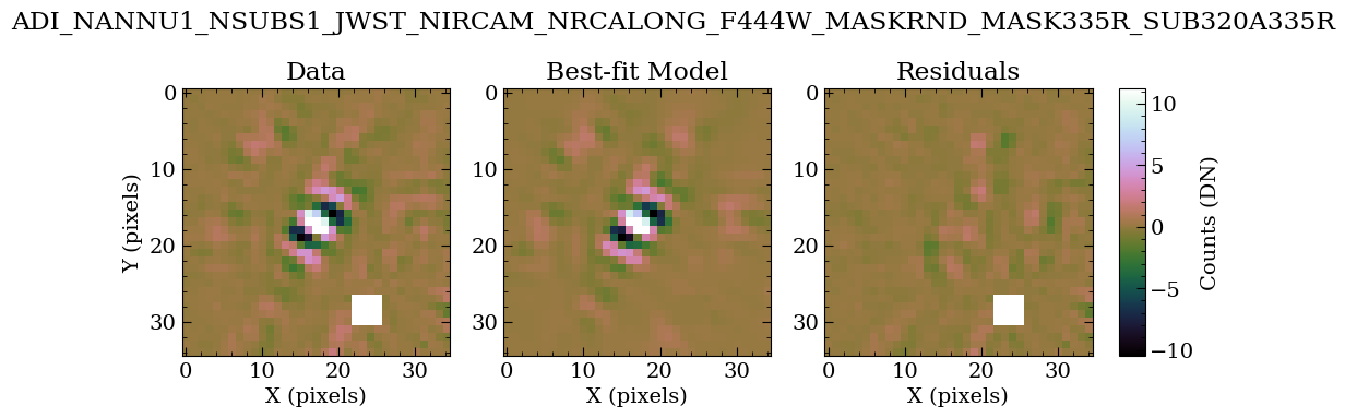 ../_images/tutorials_tutorial_NIRCam_contrast_analyses_45_6.png