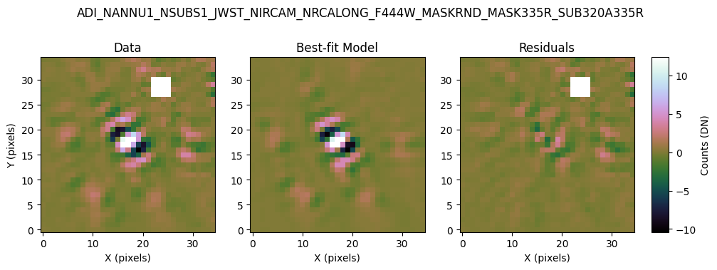 ../_images/tutorials_tutorial_NIRCam_contrast_analyses_45_6.png