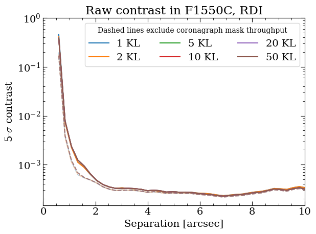 ../_images/tutorials_tutorial_MIRI_contrast_analyses_25_11.png