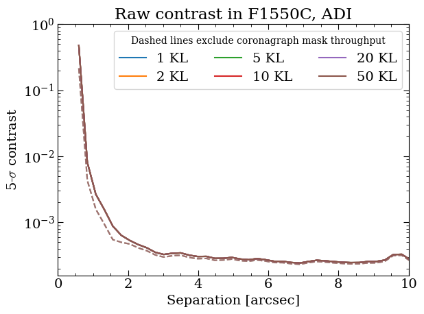 ../_images/tutorials_tutorial_MIRI_contrast_analyses_25_7.png