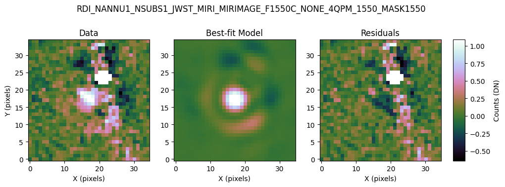 ../_images/tutorials_tutorial_MIRI_contrast_analyses_40_12.png