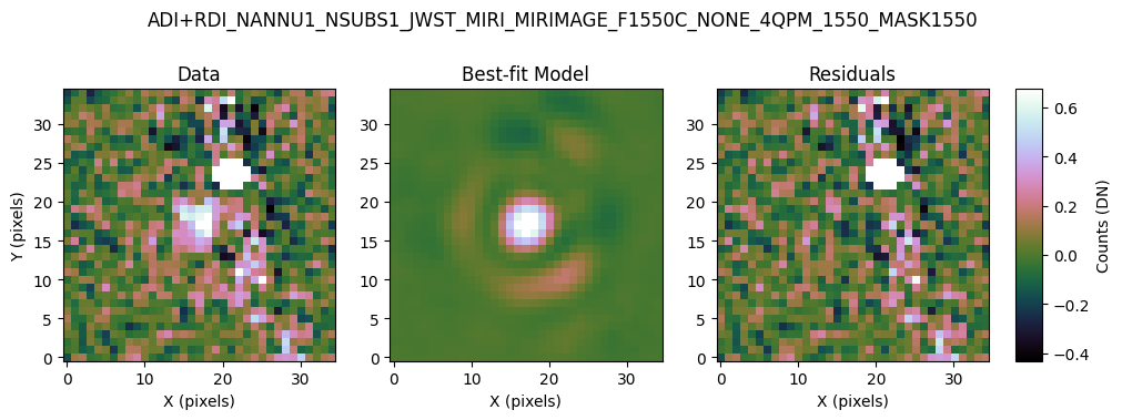 ../_images/tutorials_tutorial_MIRI_contrast_analyses_40_2.png