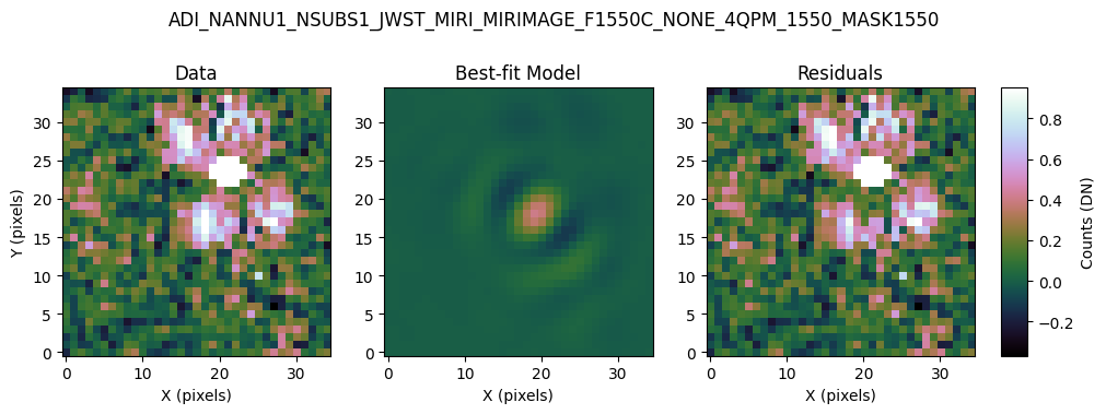 ../_images/tutorials_tutorial_MIRI_contrast_analyses_40_6.png