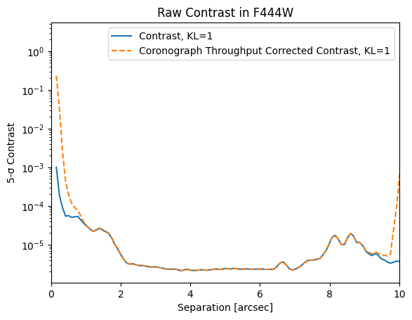../_images/tutorials_tutorial_NIRCam_contrast_analyses_34_1.png