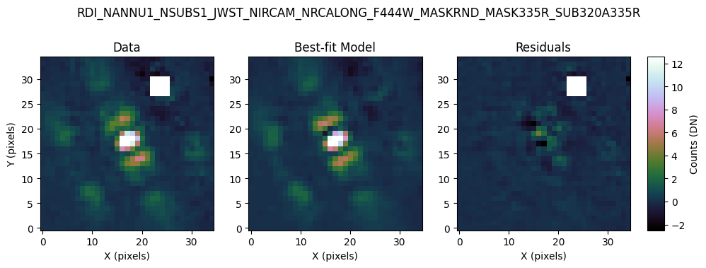 ../_images/tutorials_tutorial_NIRCam_contrast_analyses_45_12.png