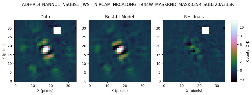 ../_images/tutorials_tutorial_NIRCam_contrast_analyses_45_2.png